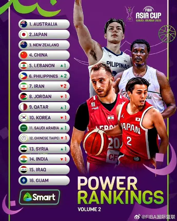 着归化球员, 赛前排名第