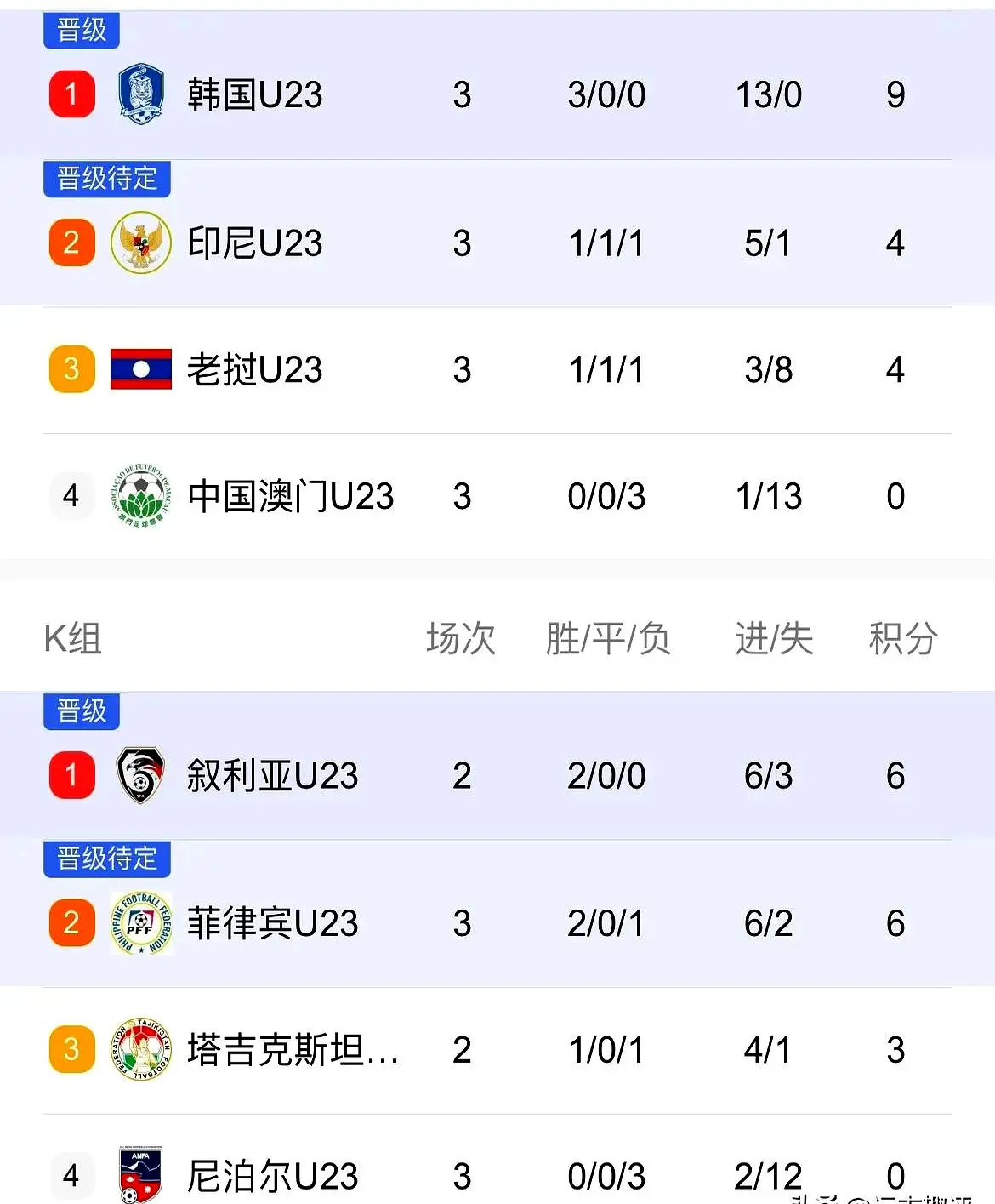 勇于面对挑, div
